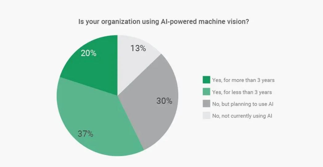 Bericht: Wie KI die Bildverarbeitung transformiert