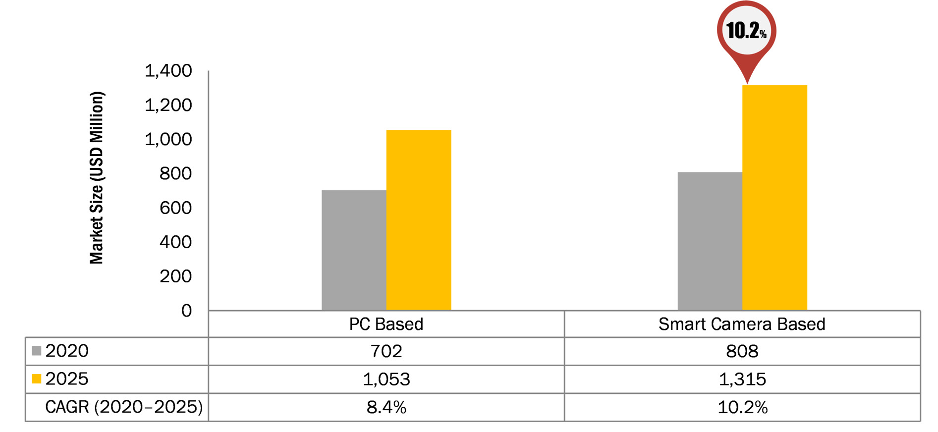 Stark wachsender 3D-Visionsmarkt 2026 bis 2032