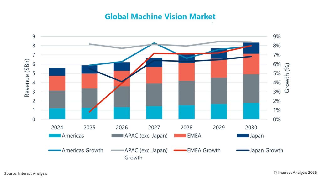 GlobalMachineVisionMarket
