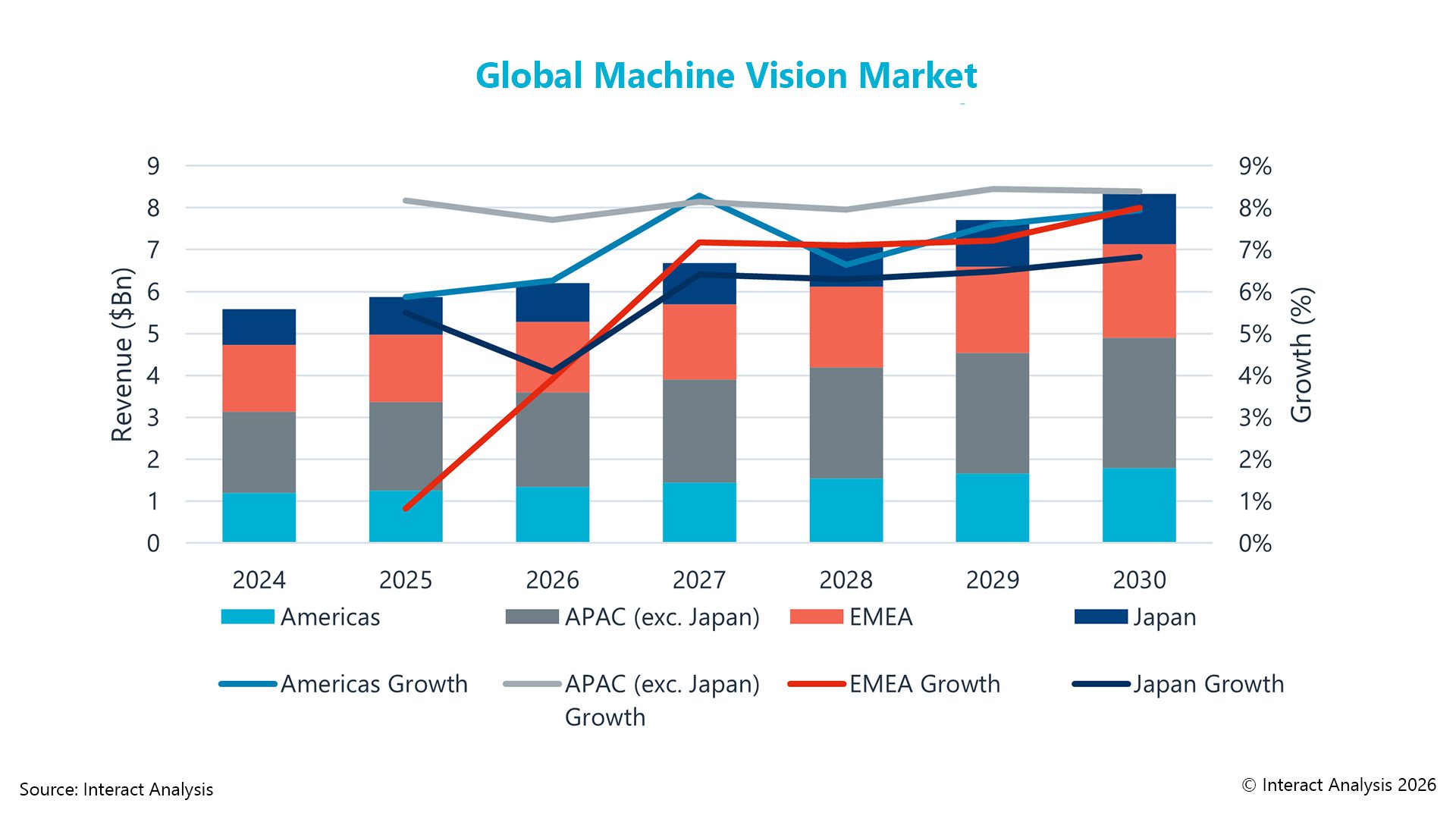 GlobalMachineVisionMarket