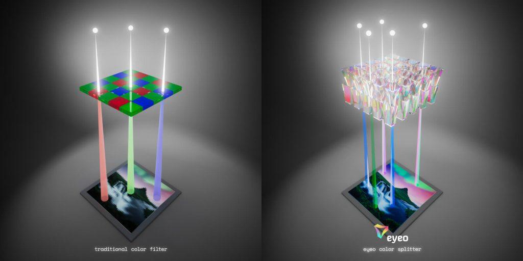 eyeo color splitter vs color filters 1024x512 1