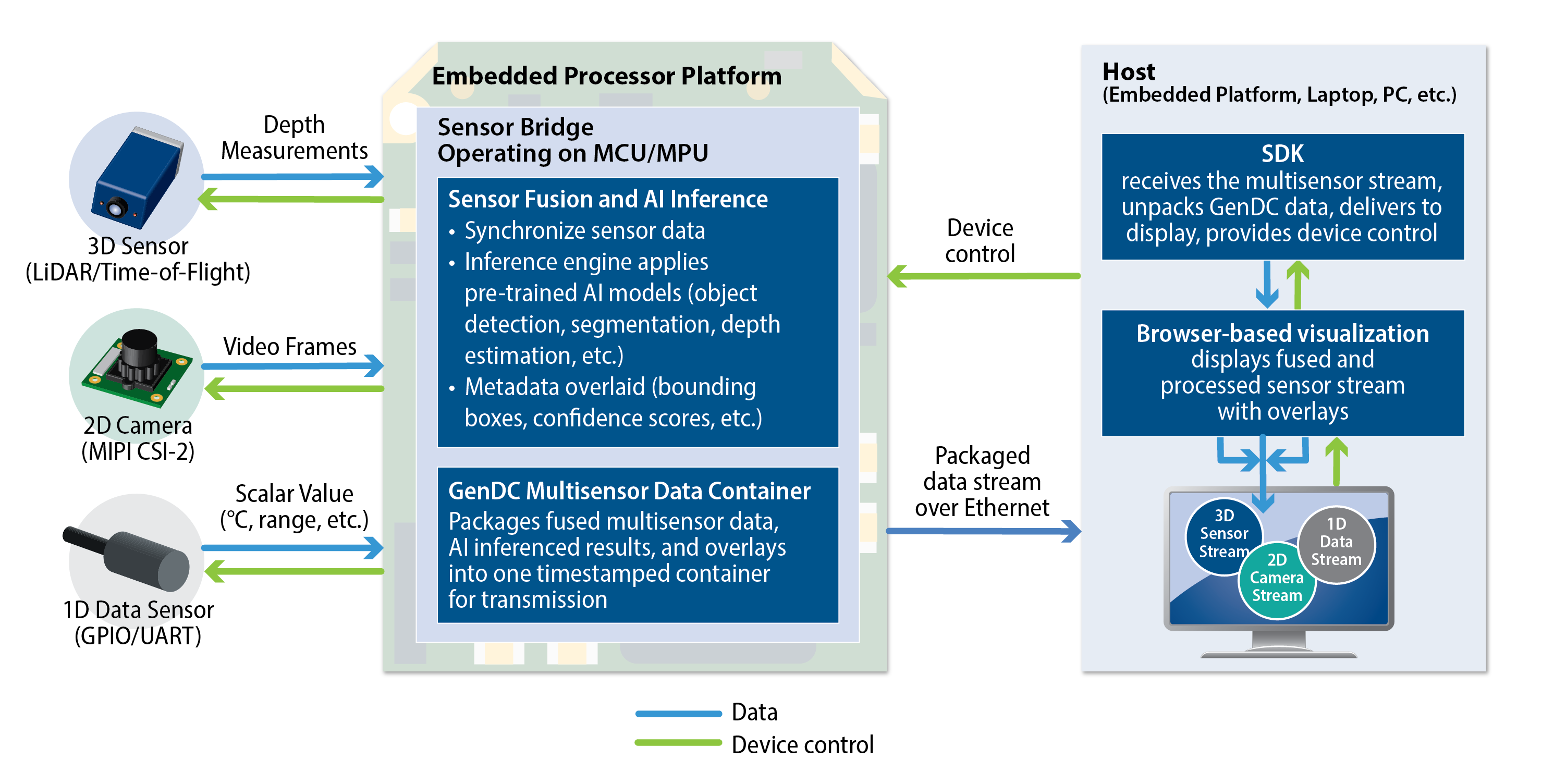 Multisensor
Integration Challenge