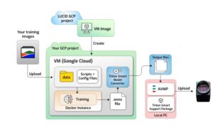 Das Toolkit ermöglicht es Anwendern, bevorzugte Tools zu integrieren bzw. ihre KI-Workflows oder Modelle an spezifische Anwendungsanforderungen anzupassen.