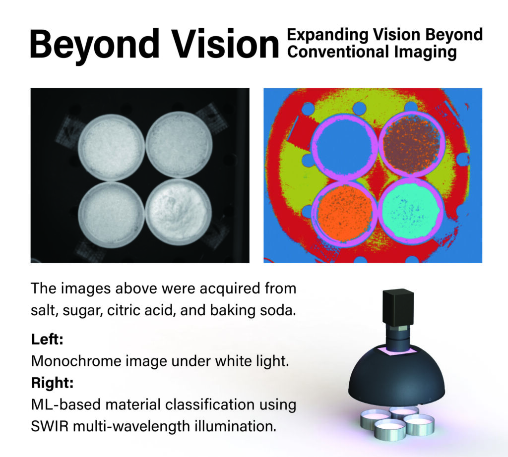 Image 2 | Images from salt, sugar, citric acid, and baking soda: monochrome image under white light (l.);
ML-based material classification using SWIR multi wavelength ilumination (r.)