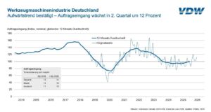 Bild3 Auftragseingang DE