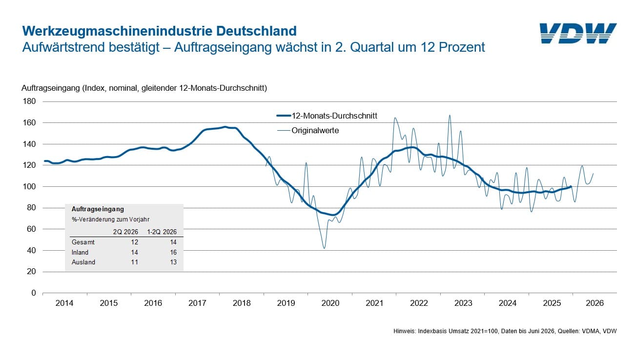 Bild3 Auftragseingang DE