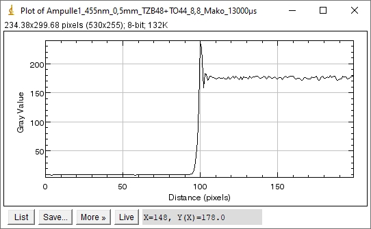 Bild 5 | Ein gr&ouml;&szlig;erer Aperturdurchmesser beseitigt st&ouml;rende Koh&auml;renzeffekte bei der Kantendetektion: Apertur: 0,5mm, Divergenz: 0,14&deg; (l.); Apertur: 1,6mm: Divergenzwinkel 0,46&deg; (r.)