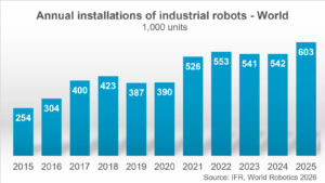 Graphic World Robotics 2026 GLOBAL