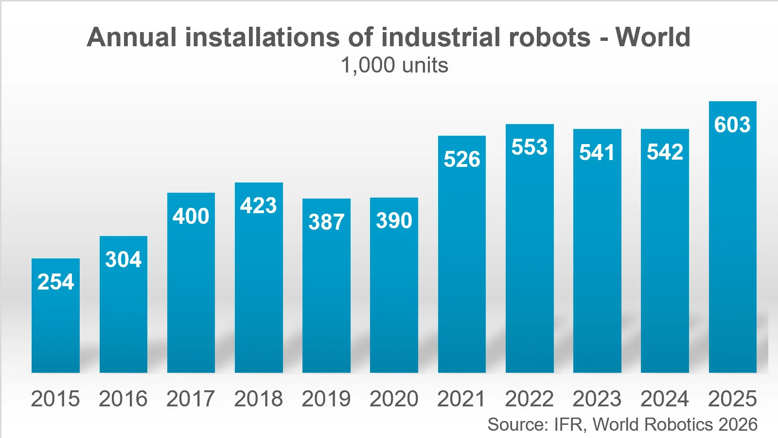 Graphic World Robotics 2026 GLOBAL