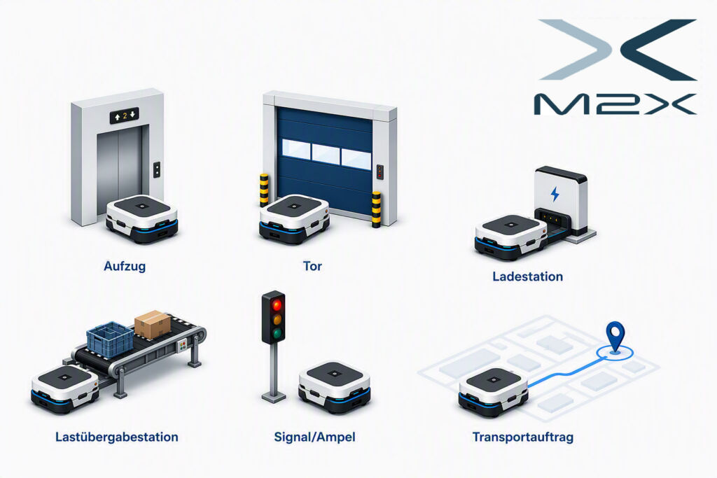 M2X VDMA