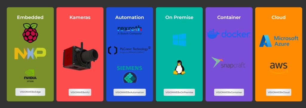 Die browserbasierte Entwicklungsumgebung Visionwebx ermögicht einen durchgängigen Vision-Flow, vom ersten Proof-of-Concept bis zur skalierbaren industriellen Automatisierungslösung.