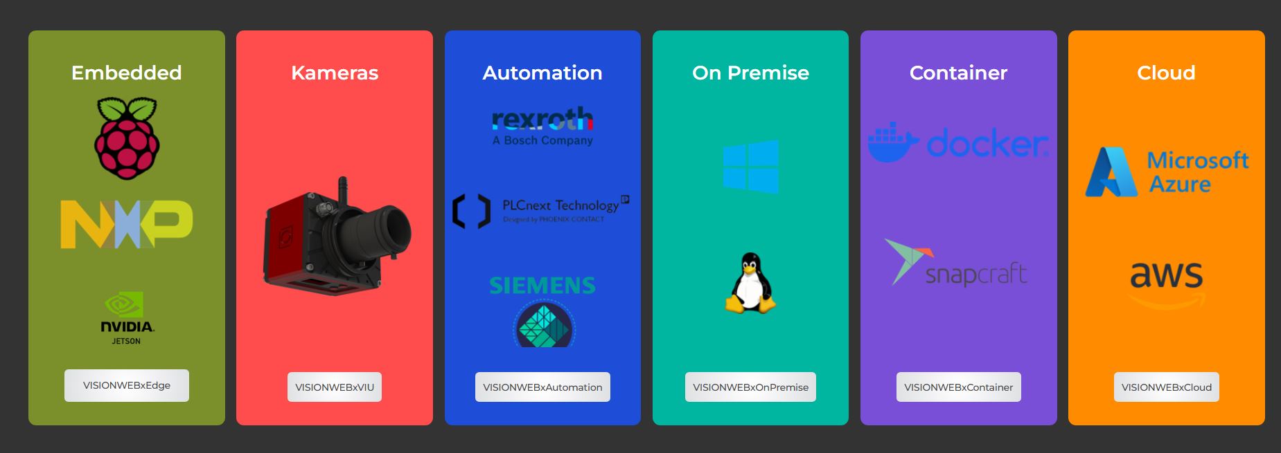Die browserbasierte Entwicklungsumgebung Visionwebx ermögicht einen durchgängigen Vision-Flow, vom ersten Proof-of-Concept bis zur skalierbaren industriellen Automatisierungslösung.