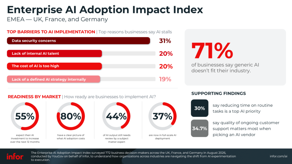 AI Survey Infographic EMEA