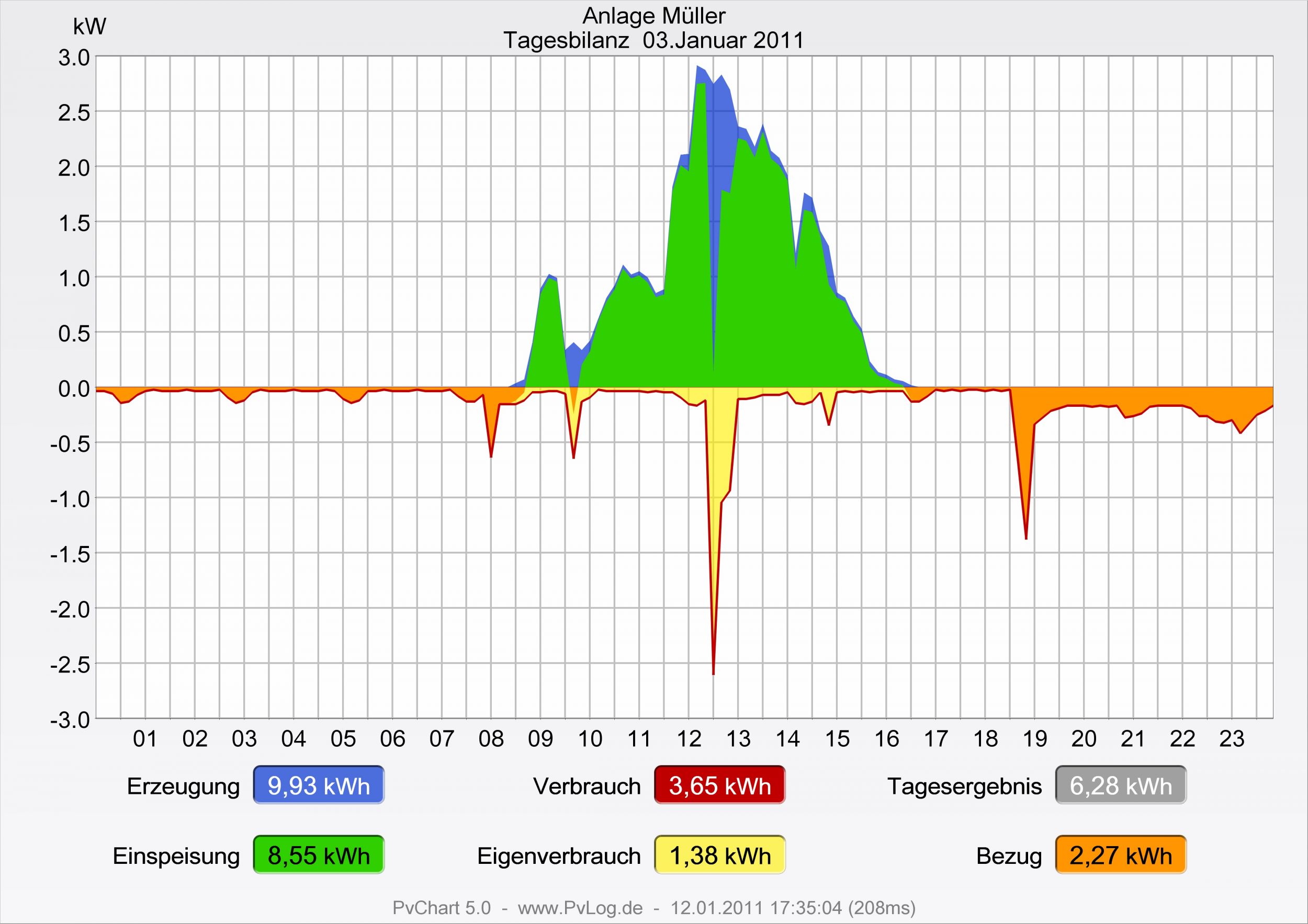 Energiewende für alle