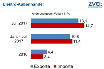 Guter Start in die zweite Jahrehälfte 134935 Beitragsbild