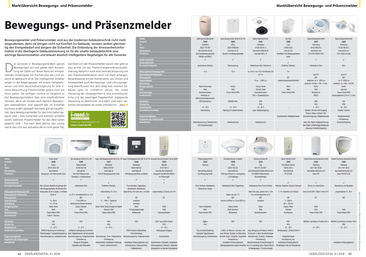 Marktübersicht