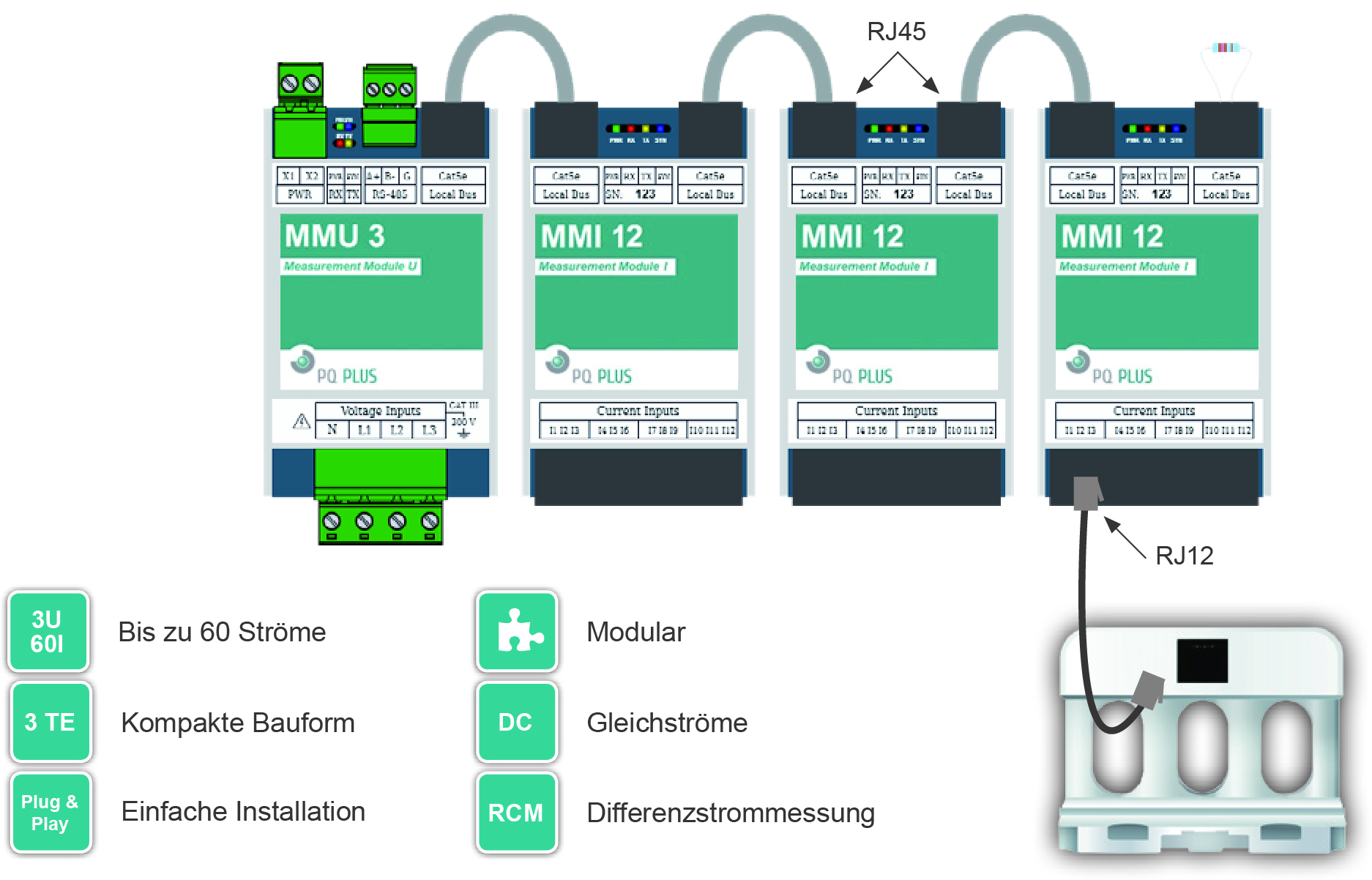 Modulares Mess-System von PQ Plus
