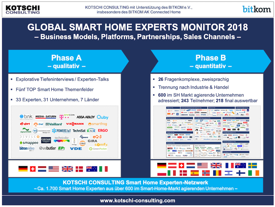 Smart Home Experten Monitor