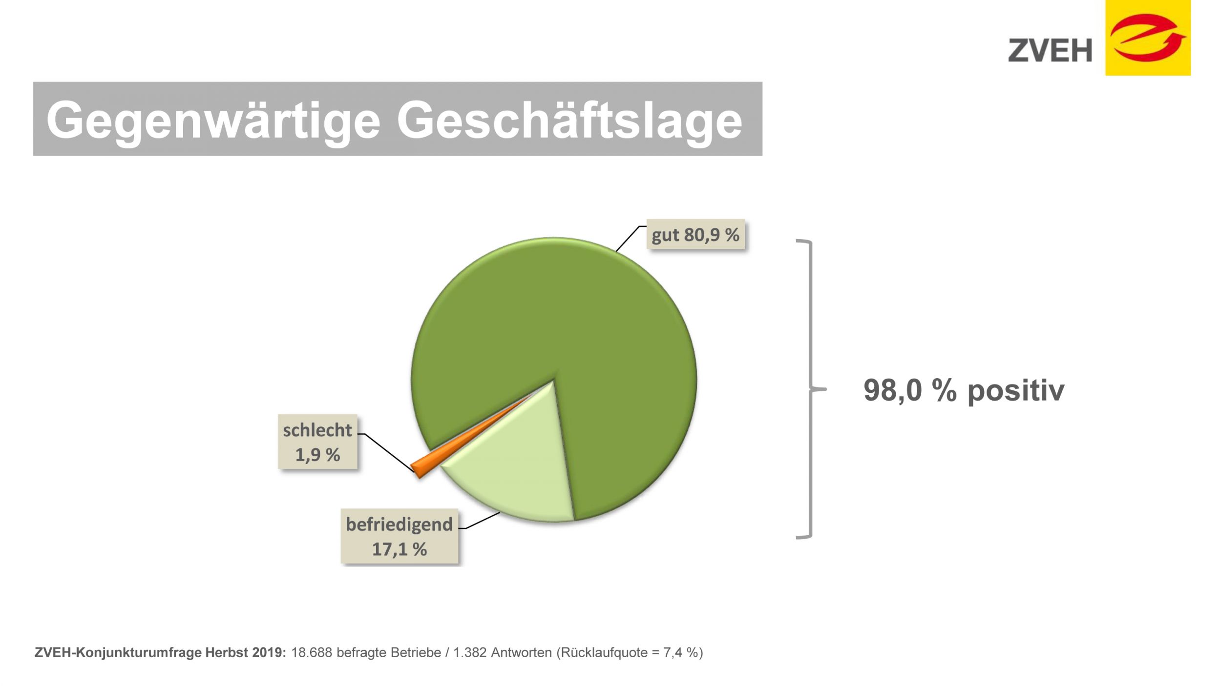 E-Handwerke: Herbst-Konjunkturumfrage