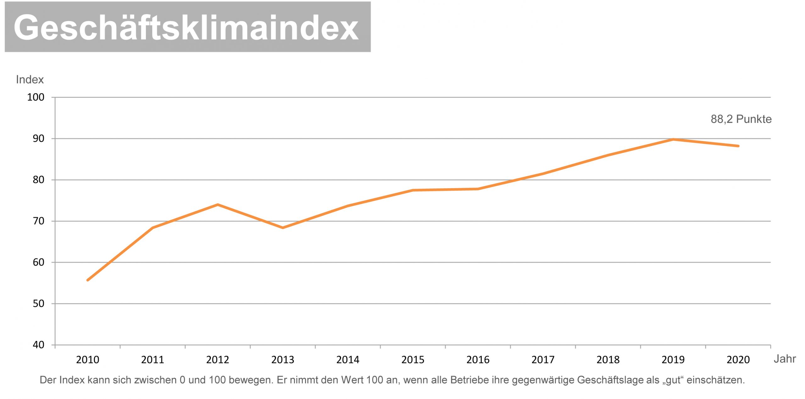 web 179918 20200309 PM ZVEH Konjukturumfrage F 20200312165836 scaled