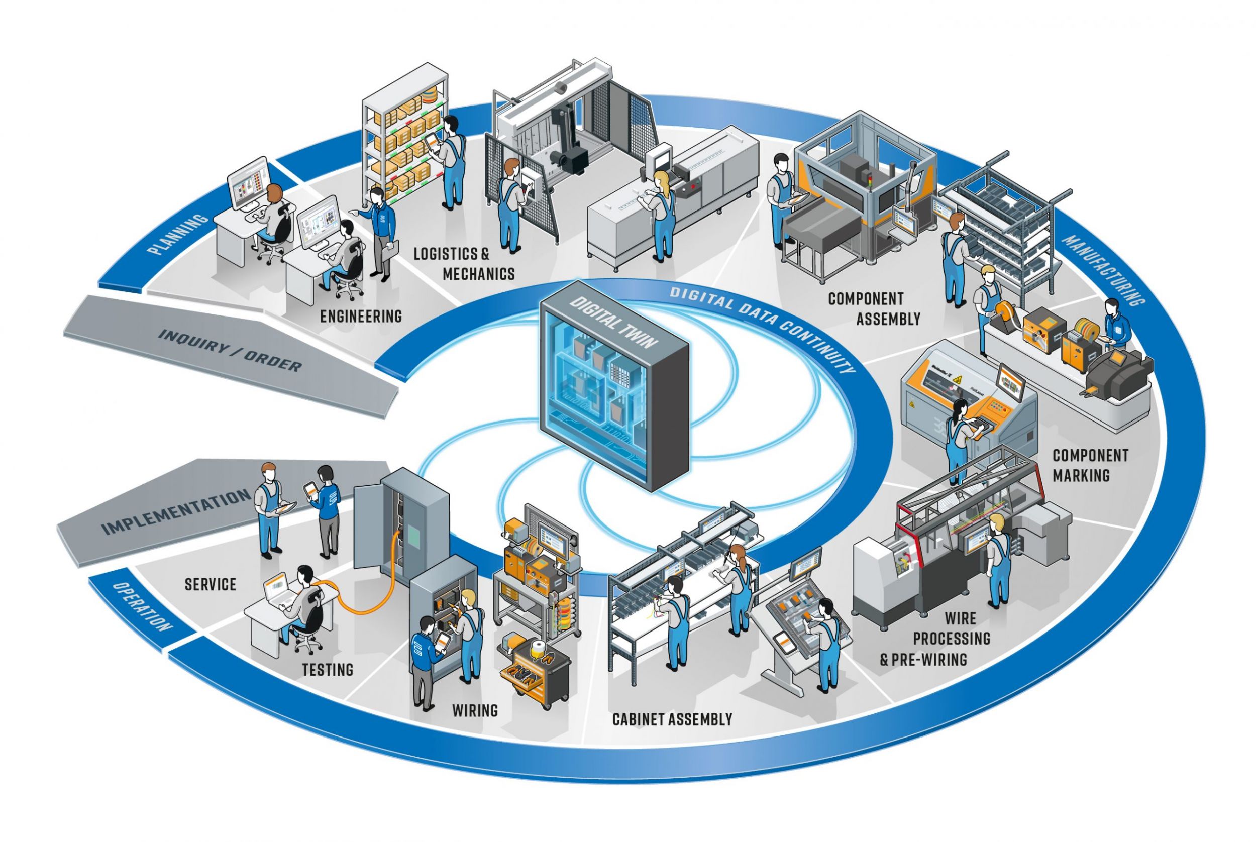 Smart Cabinet Building