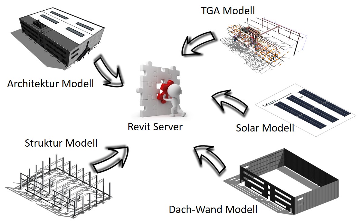 BIM-Objekte für die TGA 284559