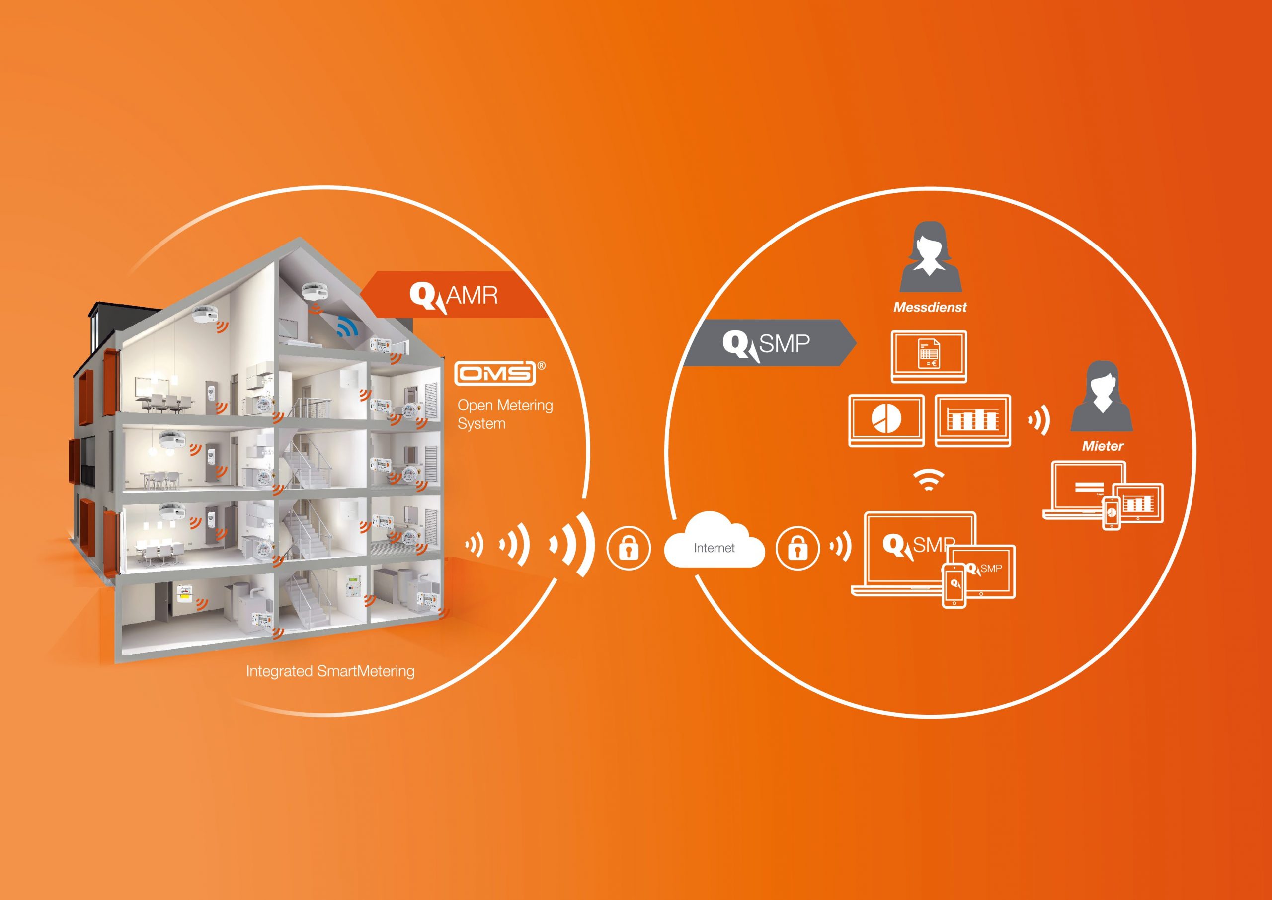 QUND Systemhaus Grafik orange DE scaled