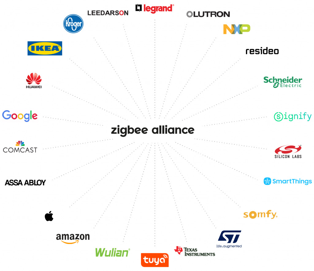 Zigbee Alliance gründet Europa-Interessengruppe 294409