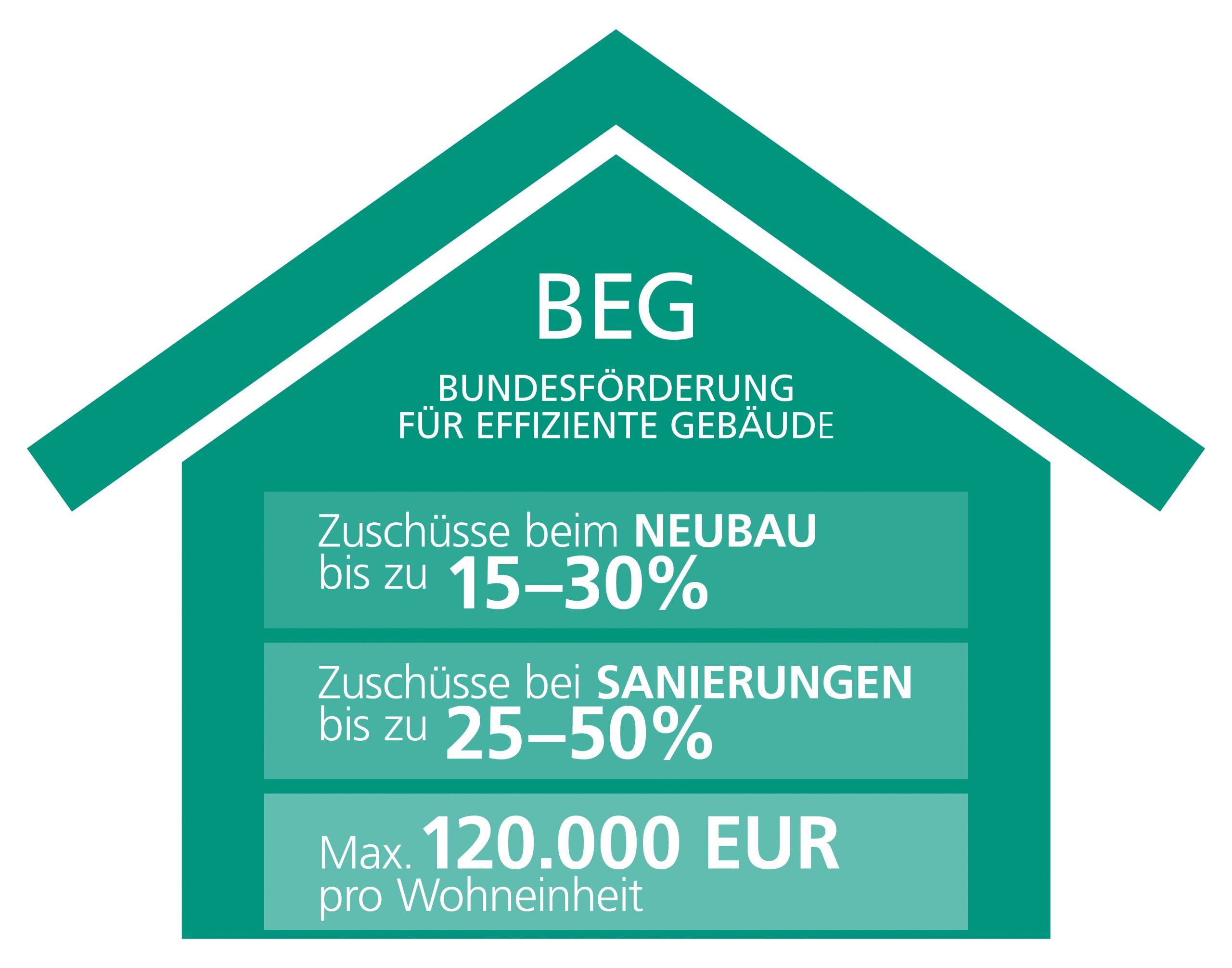 Bundesförderung für effiziente Gebäude (BEG) 198666_Wirtschaftsinitiative-Smart-Living__20201216113353
