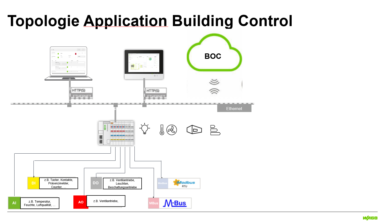 Wago Application Building Control GEBÄUDEDIGITAL