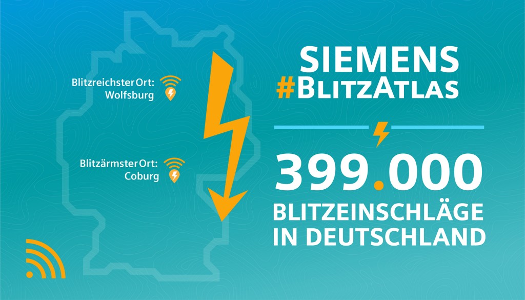 Siemens Blitzatlas 2020