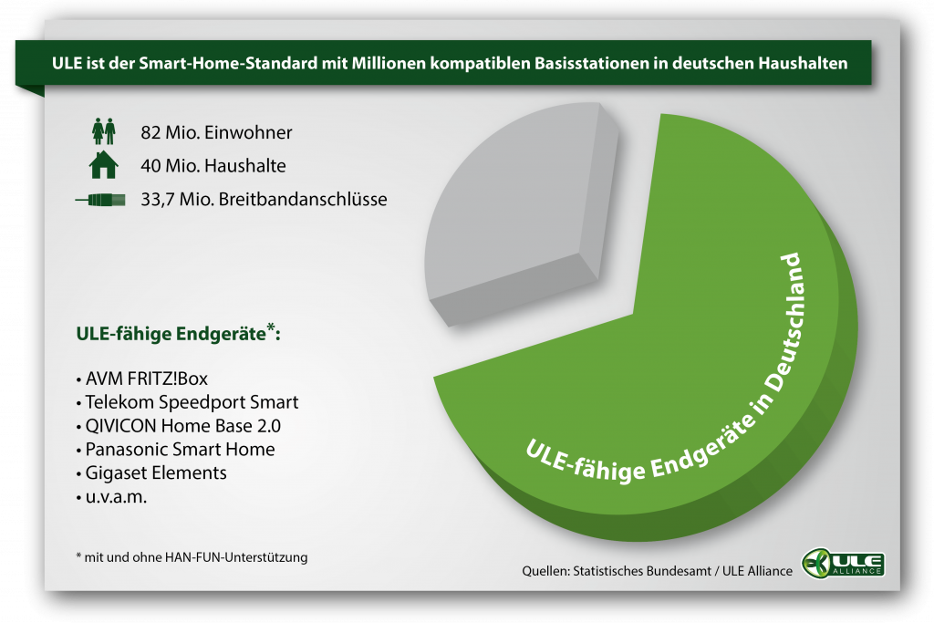 Bild: ULE Alliance