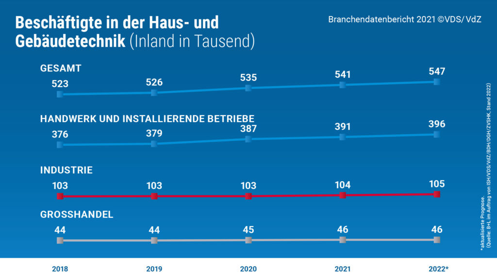 3 Grafik Beschaeftigte