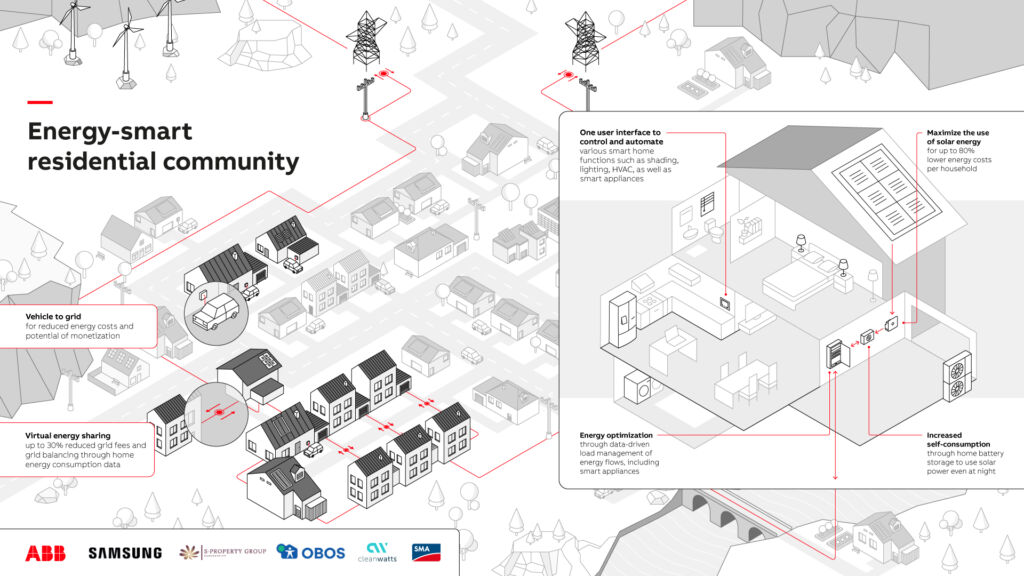 InfographicSmart Community Infographic 1107