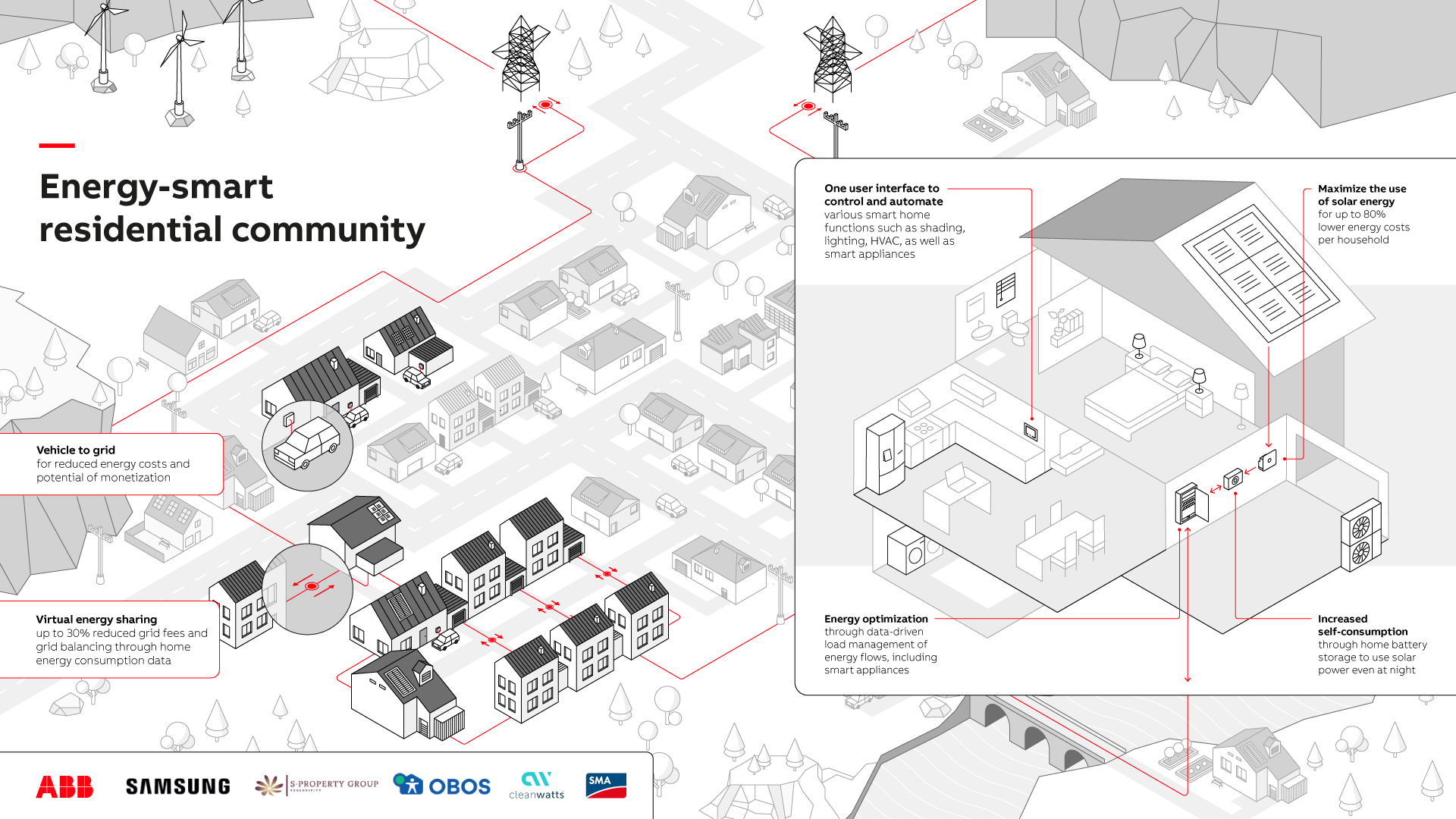 InfographicSmart-Community_Infographic_1107