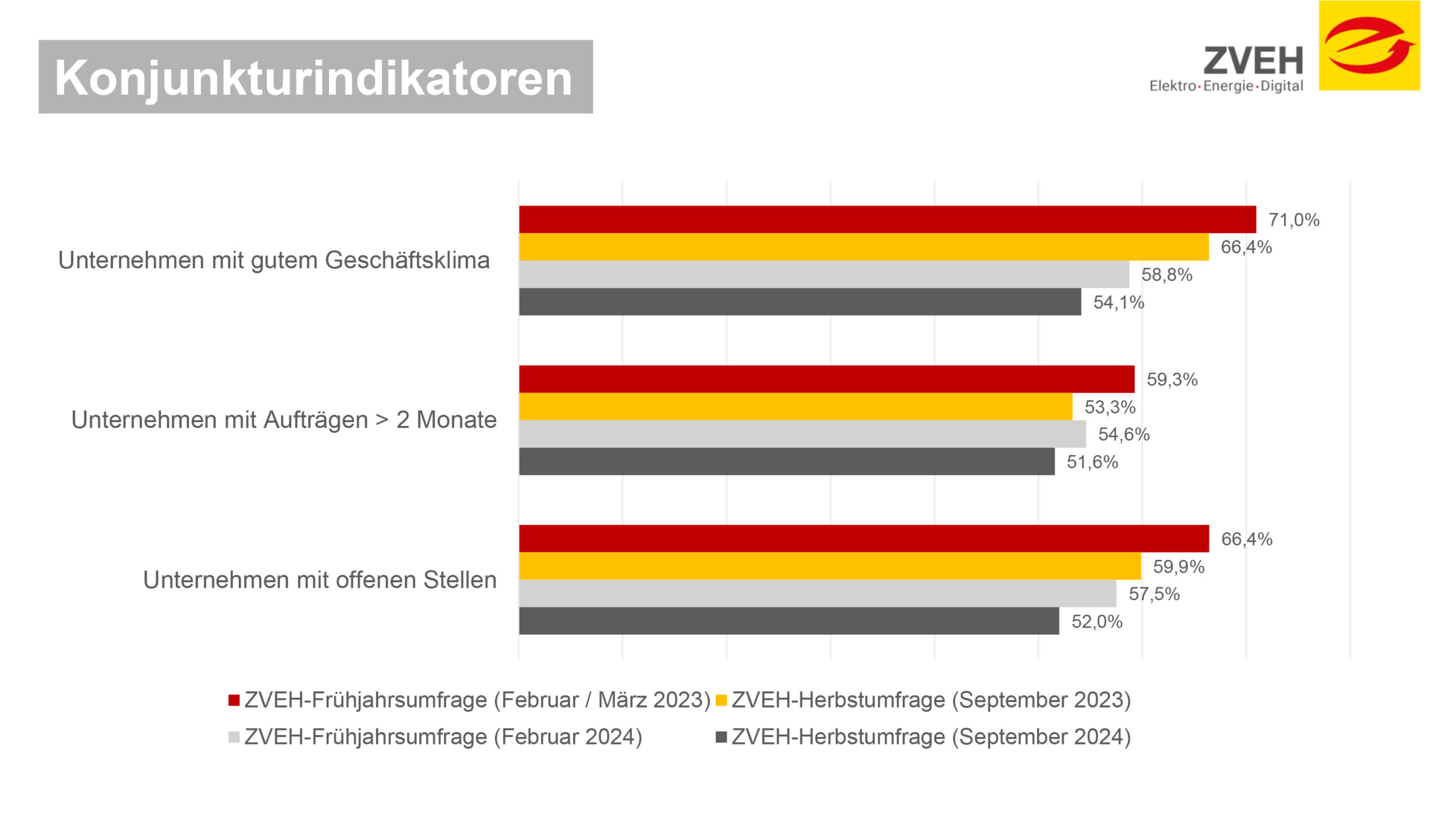 PowerPoint-Pr&auml;sentation