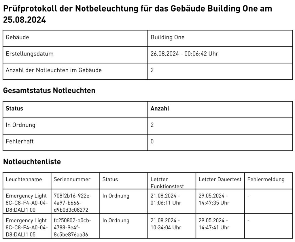 Mit ELMo lassen sich die gesetzlich vorgeschriebenen Prüfungen der Notlichtbeleuchtung automatisiert durchführen, inklusive Dokumentation.
