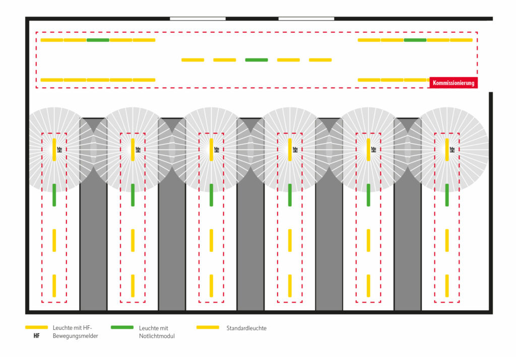 Planungsbeispiel A: Im Regallager schalten ON/OFF-Varianten der Olivia-2-Feuchtraumleuchten mit integriertem HF-Bewegungsmelder selbstständig in jedem Gang eine Leuchtengruppe.