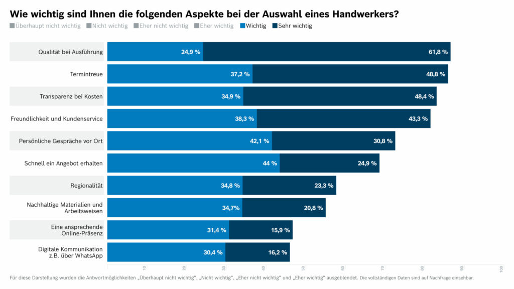 8 grafik 8 wichtige aspekte bei der 20250204115020