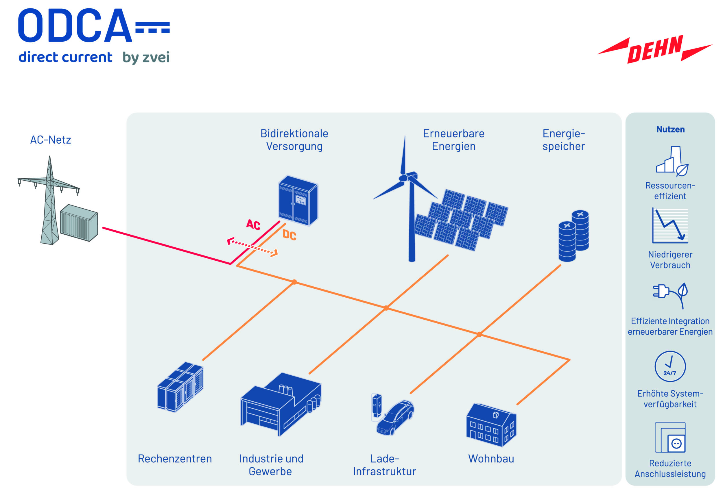 „Zukunft der Energieversorgung aktiv mitgestalten“