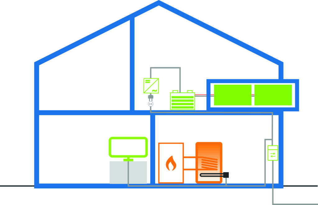 Balkonkraftwerk in Verwendung mit einem Batteriespeicher