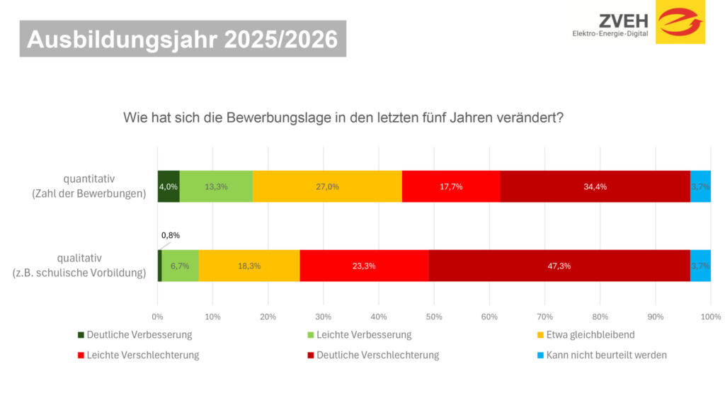 PowerPoint Praesentation 1