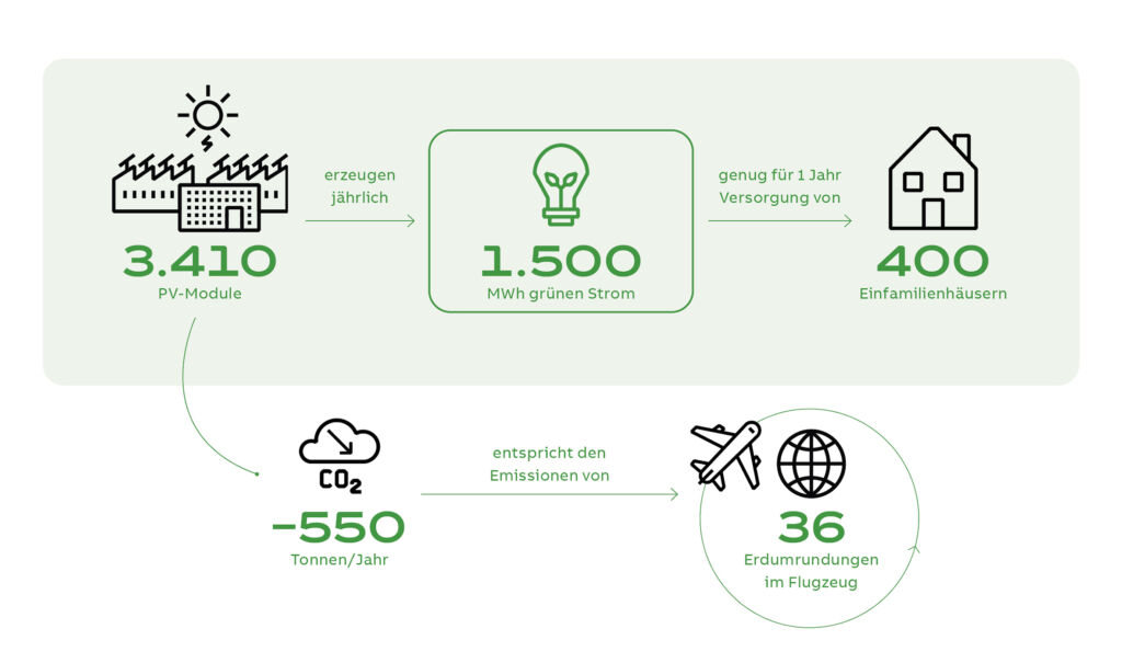 f2a02965 2c84 206f 6060 8b164846b3d8