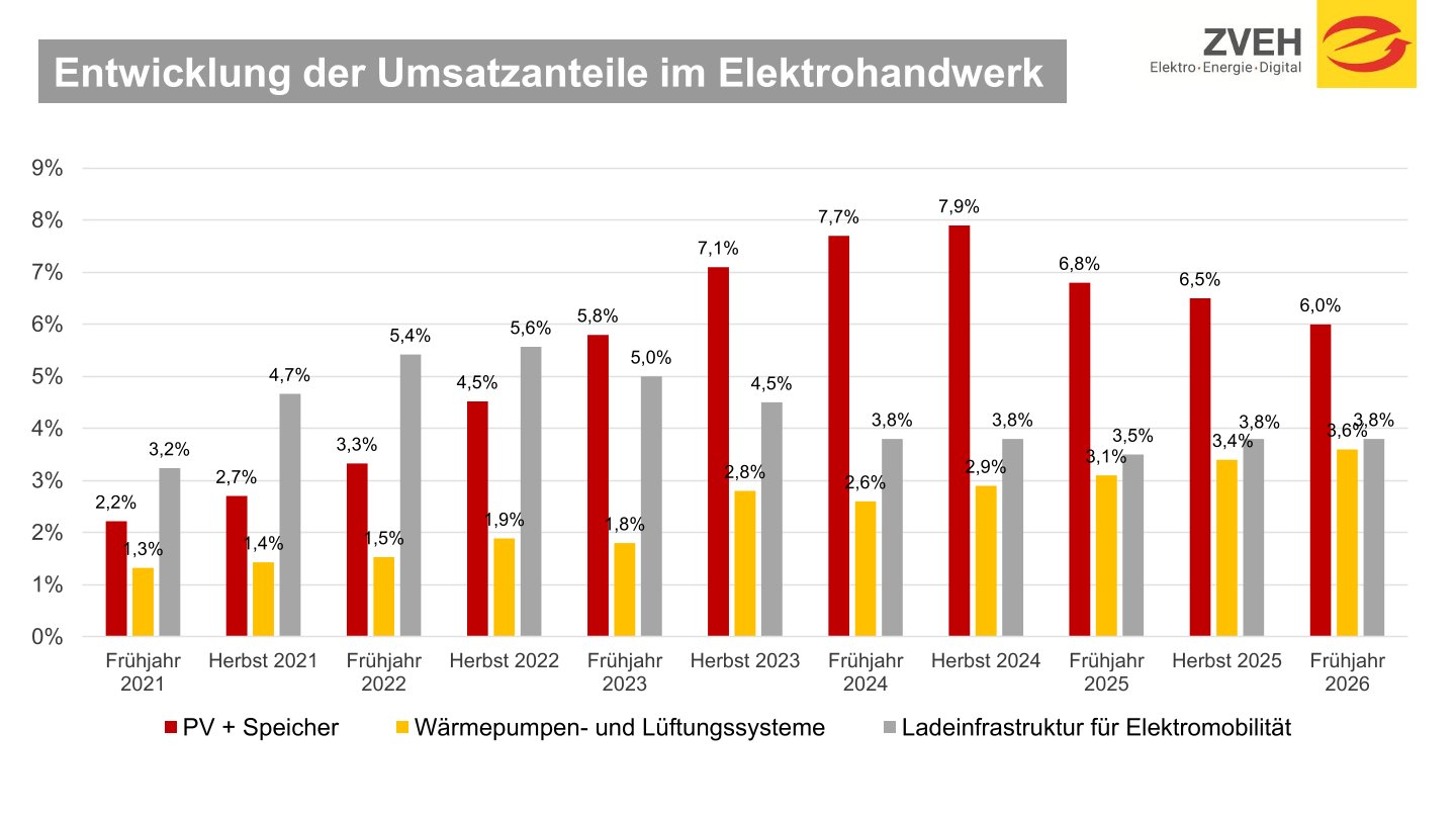 20260319 ZVEH Fruehjahrskonj 2026 Z 20260319120631