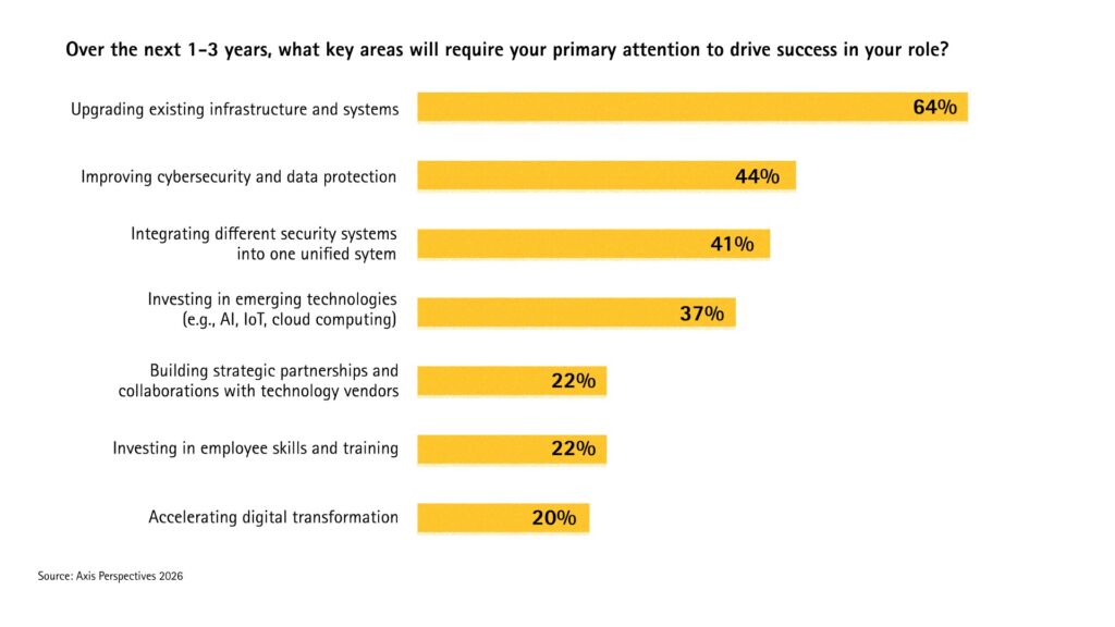2026 Axis Perspectives Chart Key ar 20260303080155