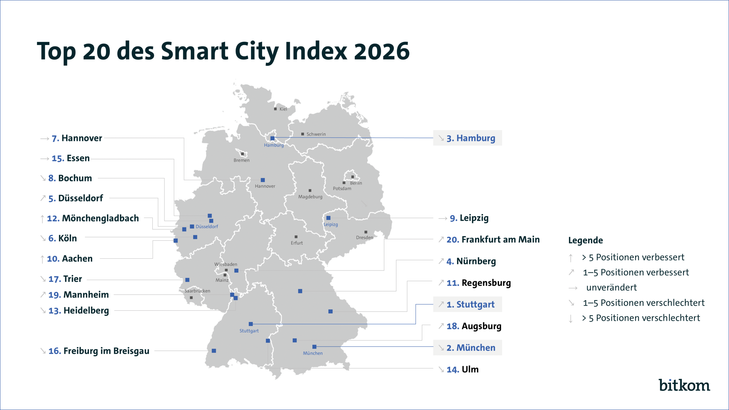 Stuttgart löst München an der Spitze ab