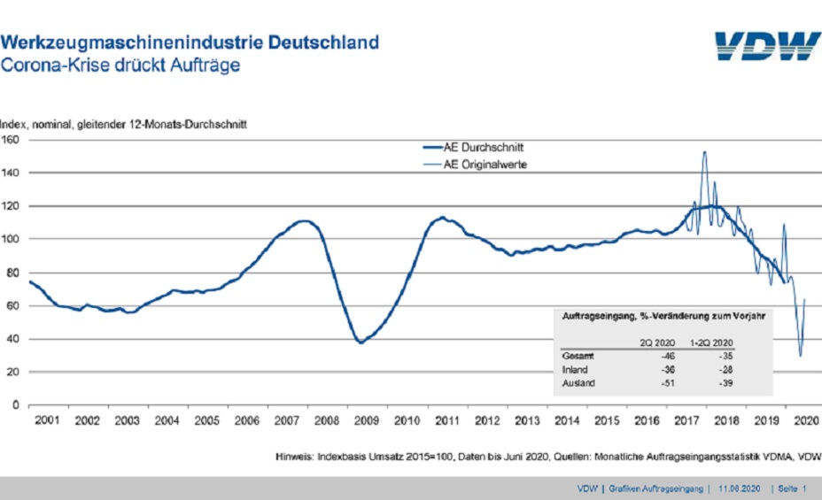 Besserung in Sicht?