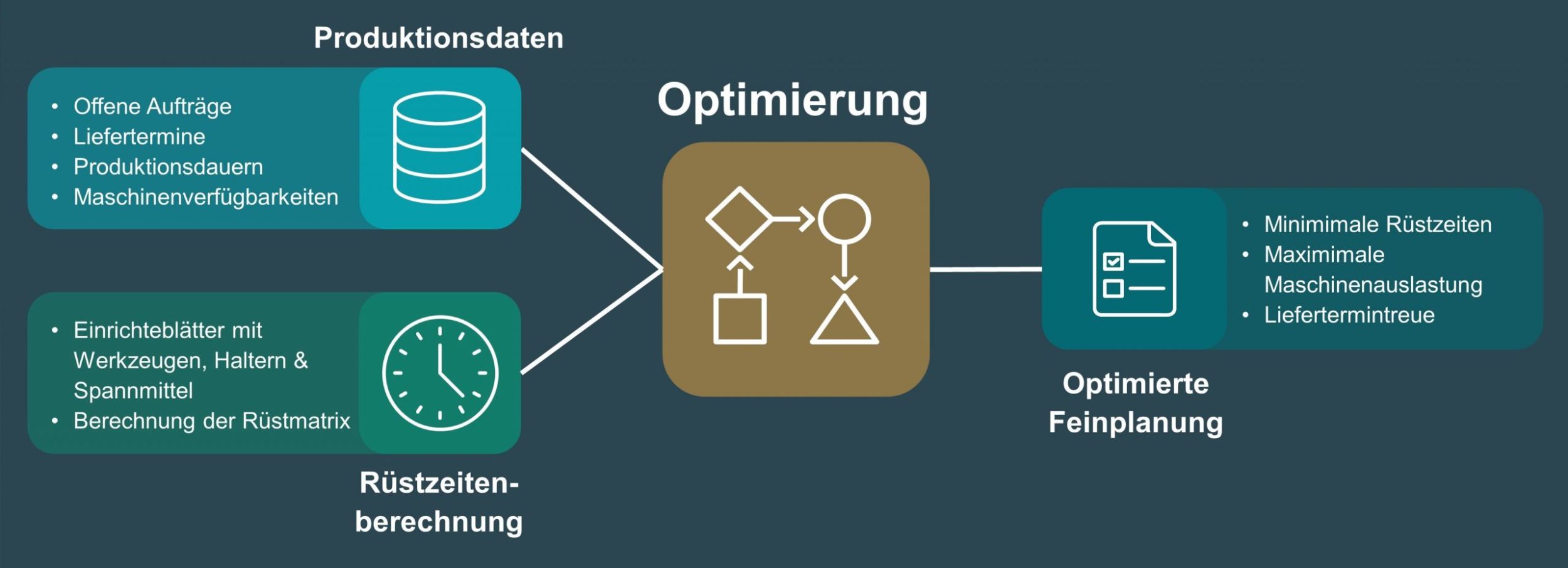 Fachartikel: Geld sparen  durch weniger tun