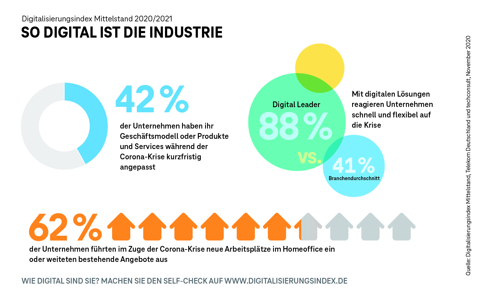 Digitalisierungsindex Mittelstand 2020/2021