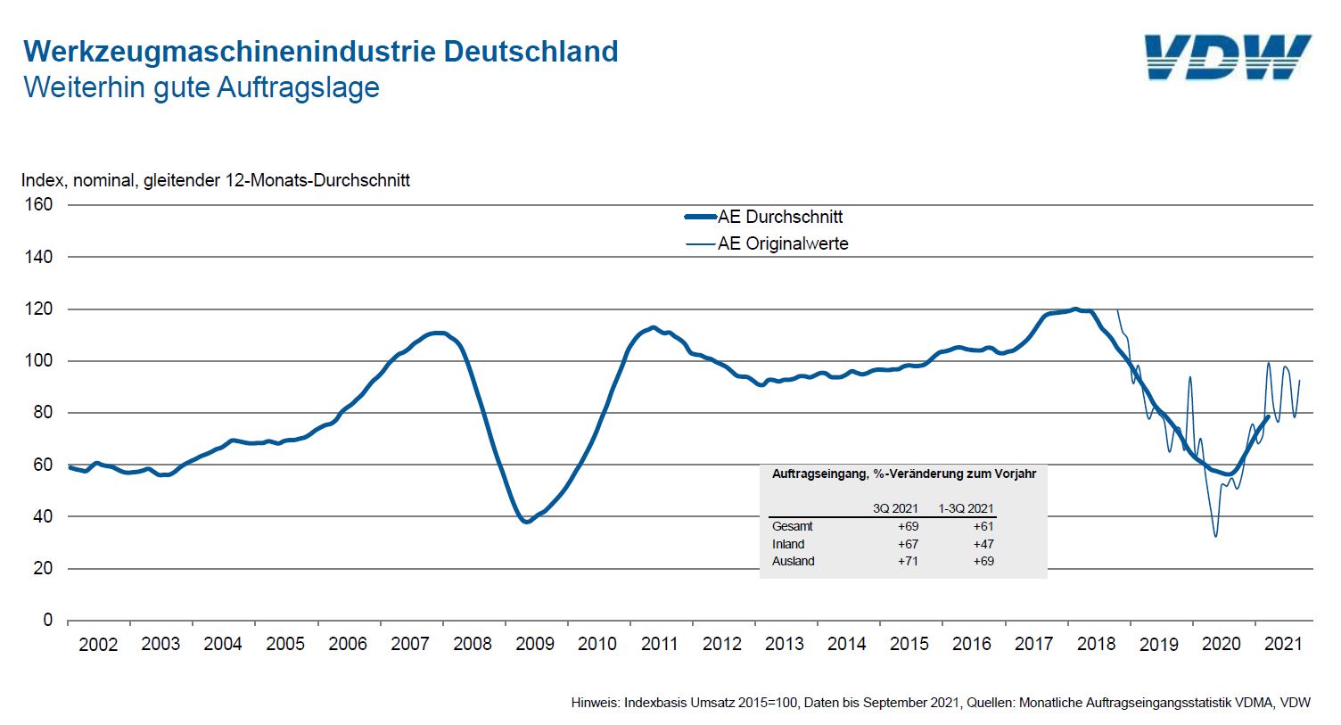 VDW Grafik